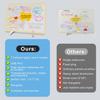 Acrylic Dry Erase Board with Light,LED Note Board with Colors 13.8"X10" 4 Modes & 7 Colors Rewritable LED Acrylic Drawing Board forKids School Home