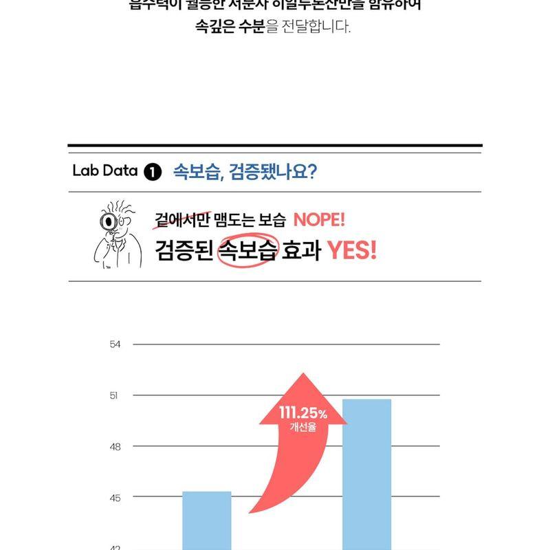 The Lab by Blanc Doux Oligo Hyaluronic Acid Watery Skin Mask Set