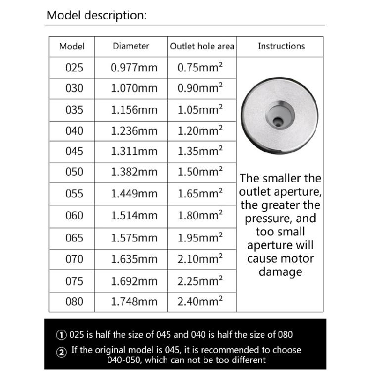 High Efficiency Pressure Washer Sprayer Nozzle for Removing Dirt Grime With Ease Outdoor Furniture Cleaning Various Uses