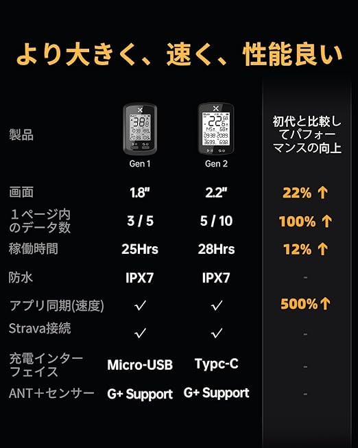 XOSS Gen2 Cycling Computer Bluetooth Japanese Instruction Manual Included G+ Set, GPS, Mountable, Wireless, 2.2-inch, Type-C Charging, ANT+,