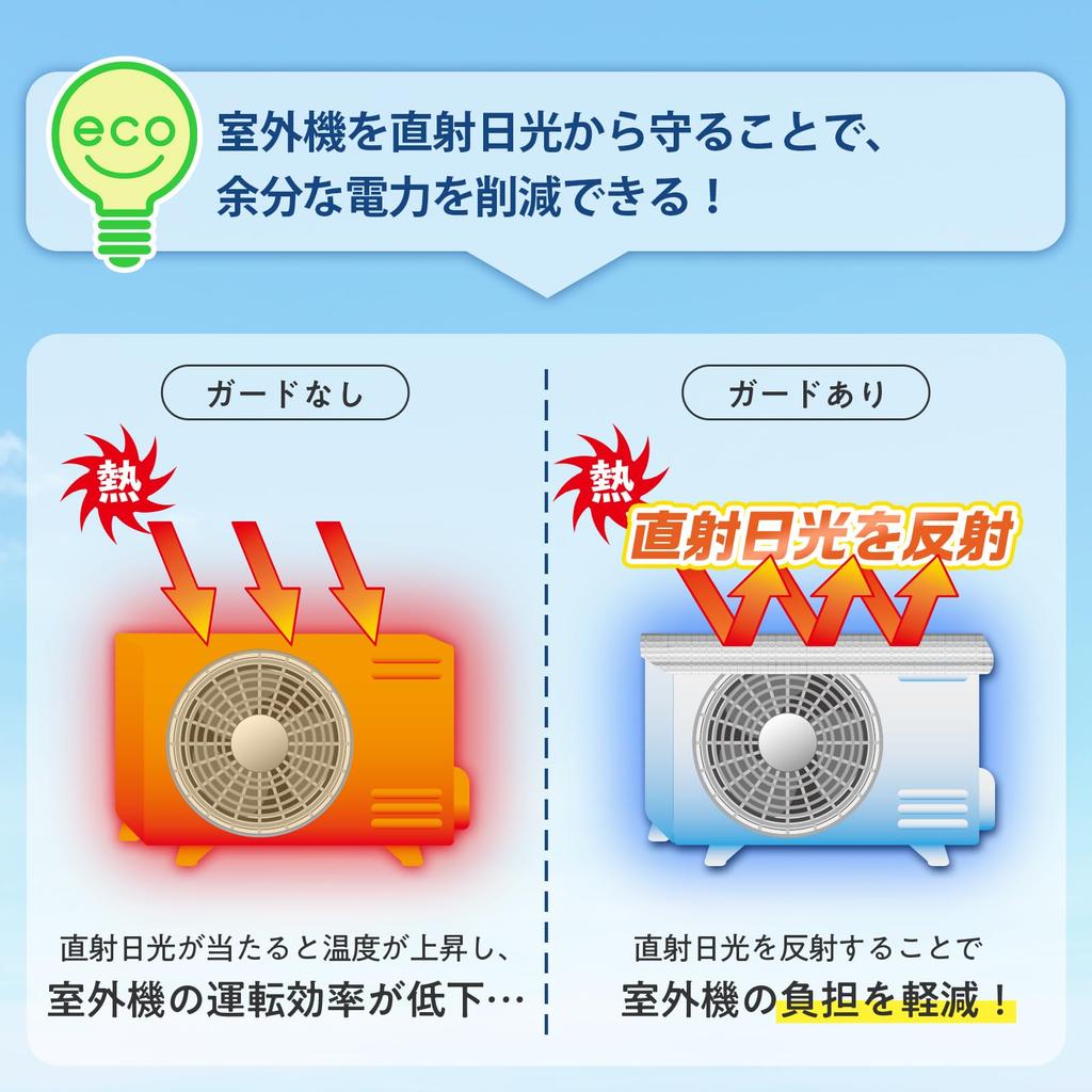 Comolife Air Conditioner Outdoor Unit Heat Shield Magnetic Air Conditioner Outdoor Unit Heat Sunshade Sheet, Type, Cover, Shield,