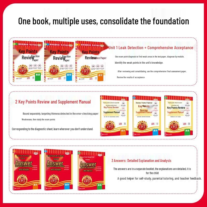 Wang Chaoxia Exam Point Practice Test Series