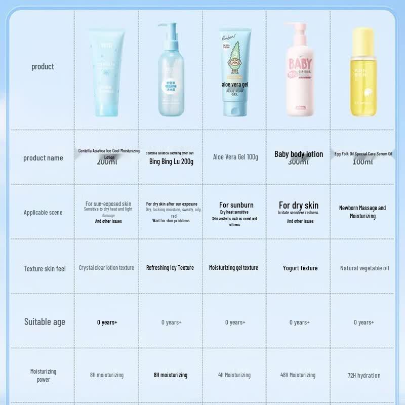Runben Centella Asiatica After-Sun Cooling Lotion (2 x 200ml)