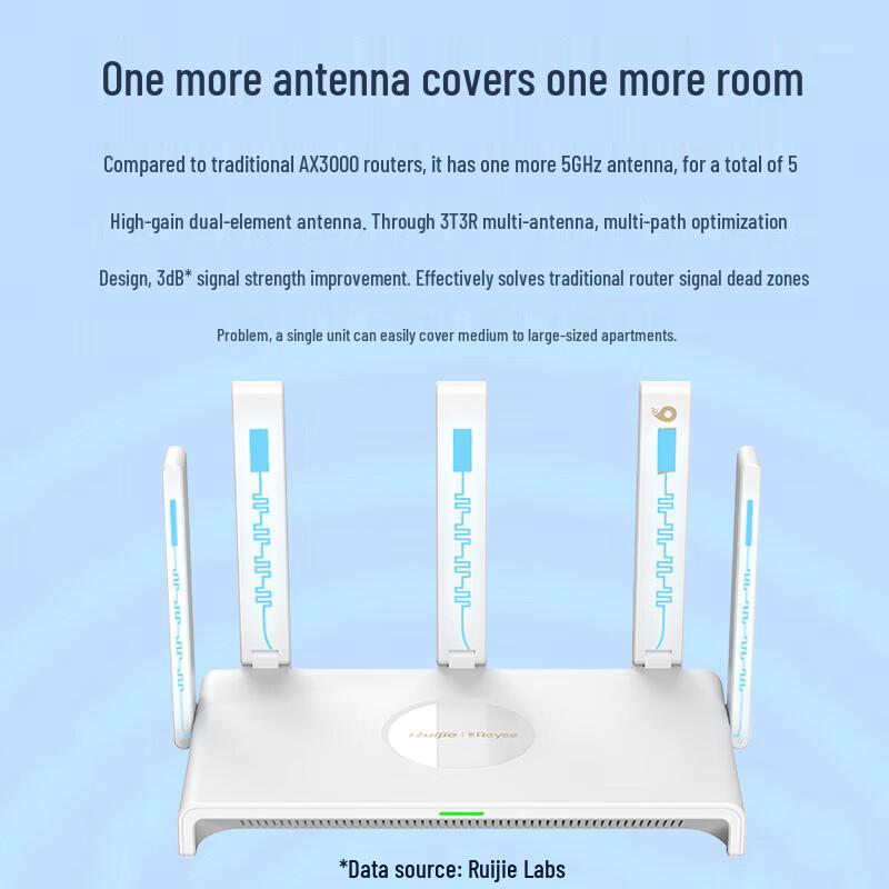 Ruijie RG-EW3000GX WiFi 6 Gigabit Mesh Router (CN version)