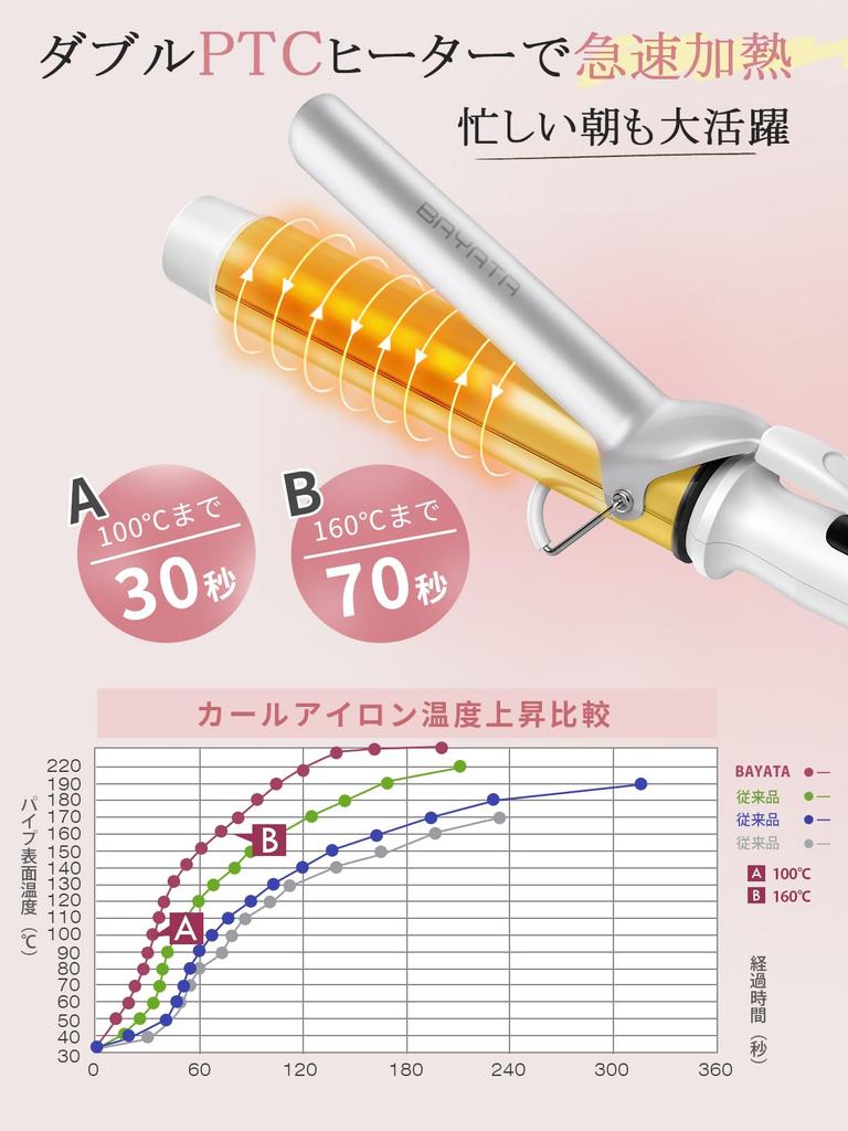 BAYATA 38mm Curling Iron 10 Temperature Professional Suitable for All Hair International for Long and Medium Layered Cuts [Improved Hold, 130℃-220℃]