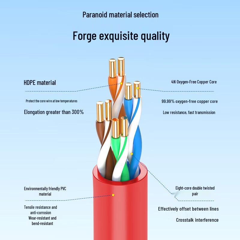 Qishao Indoor Unshielded CAT5e Gigabit Ethernet Cable