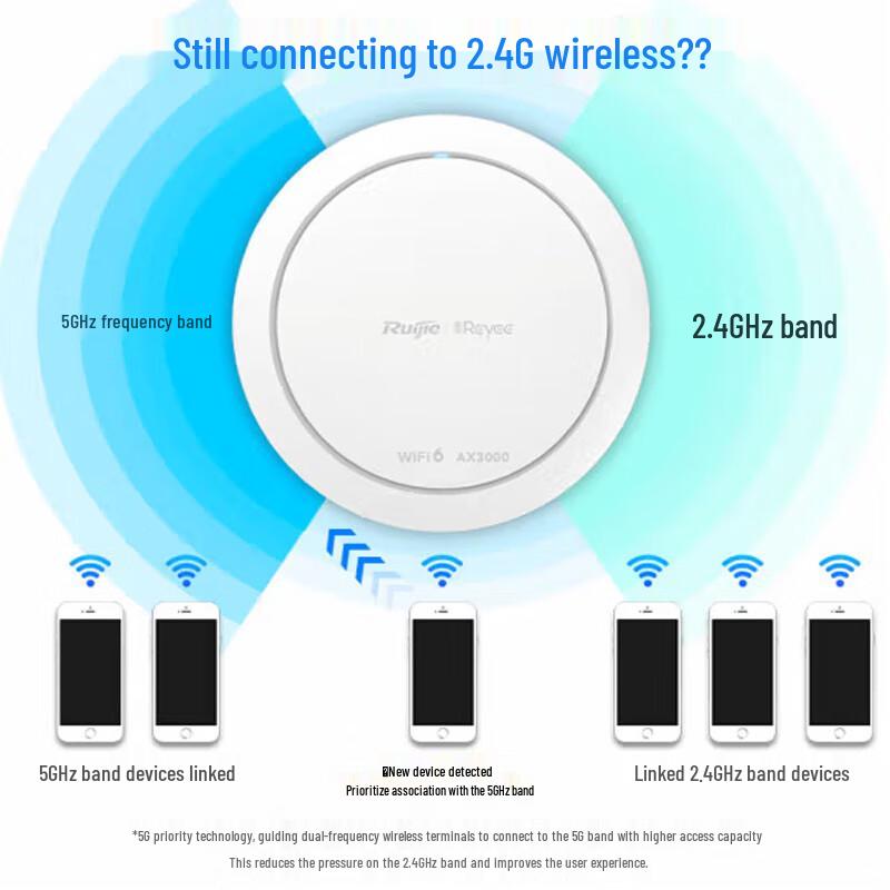 Ruijie RG-EAP262(G) Wi-Fi 6 Ceiling Mount Access Point