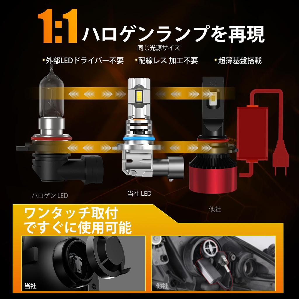 HB4/9006 LED Headlight, Compatible with Vehicle Inspection, LED Bulb, LED Light, Explosive Light, Equipped