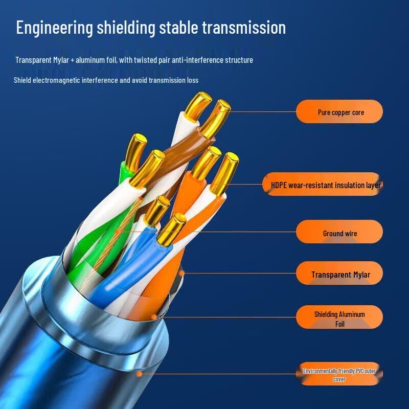 SAMZHE Cat5e Shielded Ethernet Bulk Cable - 305m