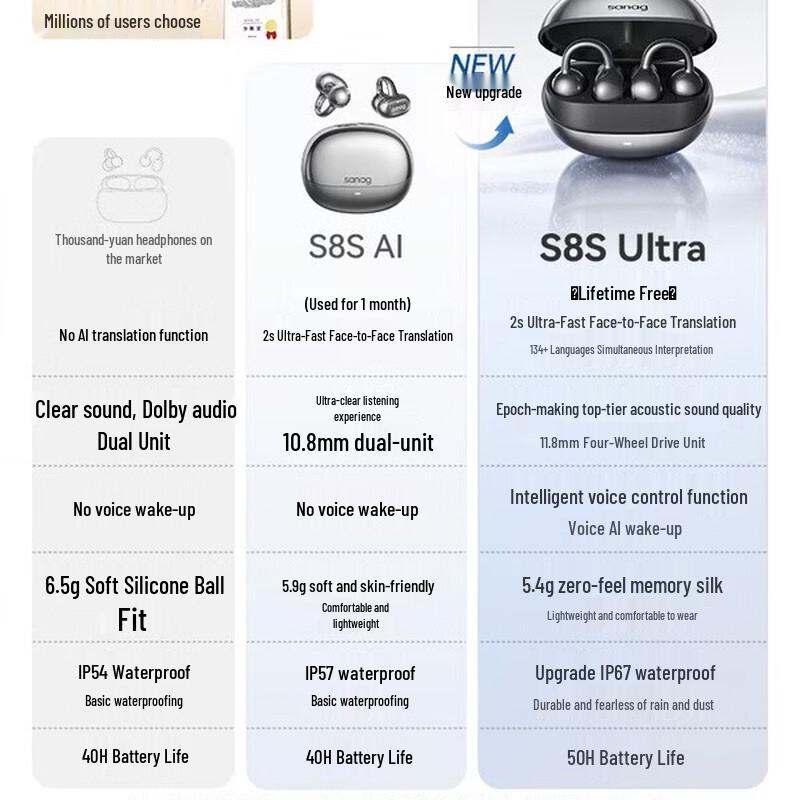 SANAG S8S Ultra Ear Clip AI Translator Wireless Earbuds