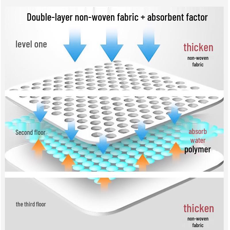 Pet Urine Absorption Pad - Quick-Dry Cleaner for Dogs & Cats
