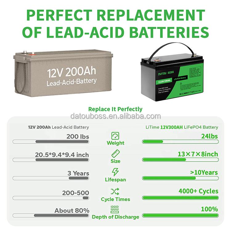 DATOUBOSS EU Lager 12V 100Ah 200Ah 300Ah AKKU Lifepo4 Lithium-Ionen-Batterie Deep Cycle für Solaranlagen 12 Volt Batterien