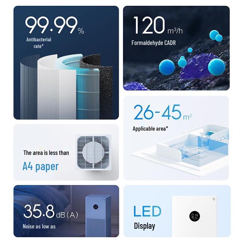 Xiaomi MIJIA Air Purifier 4 Lite