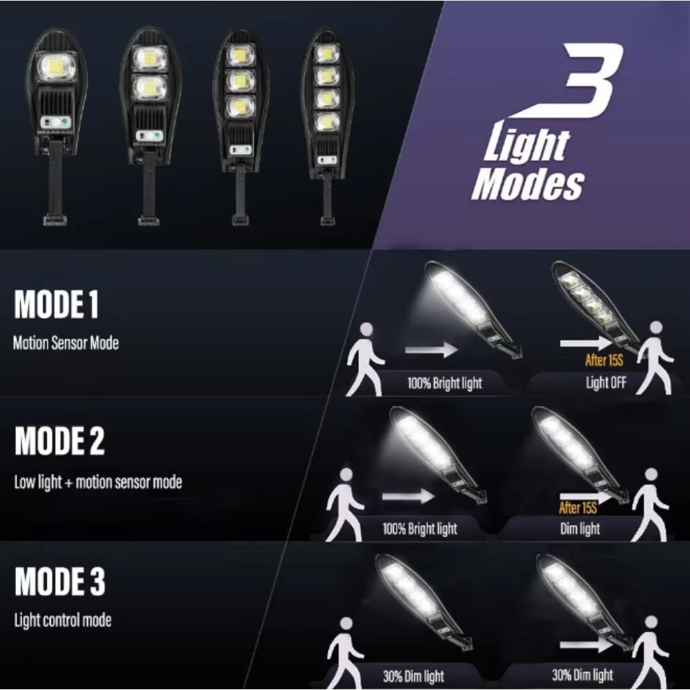 Solar LED Light Intelligent Motion Sensor Solar Light Floodlight Sunlight Powered Waterproof Street Wall Lamp Outdoor Decoration