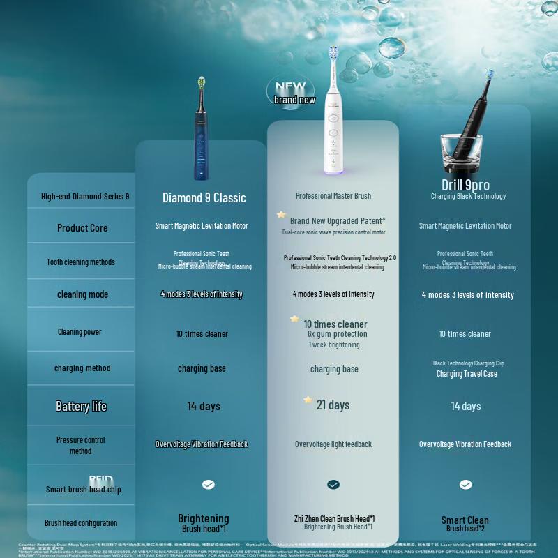 Philips Электрическая зубная щетка Sonicare DiamondClean серии 9000, вилка CN (адаптер в комплекте)