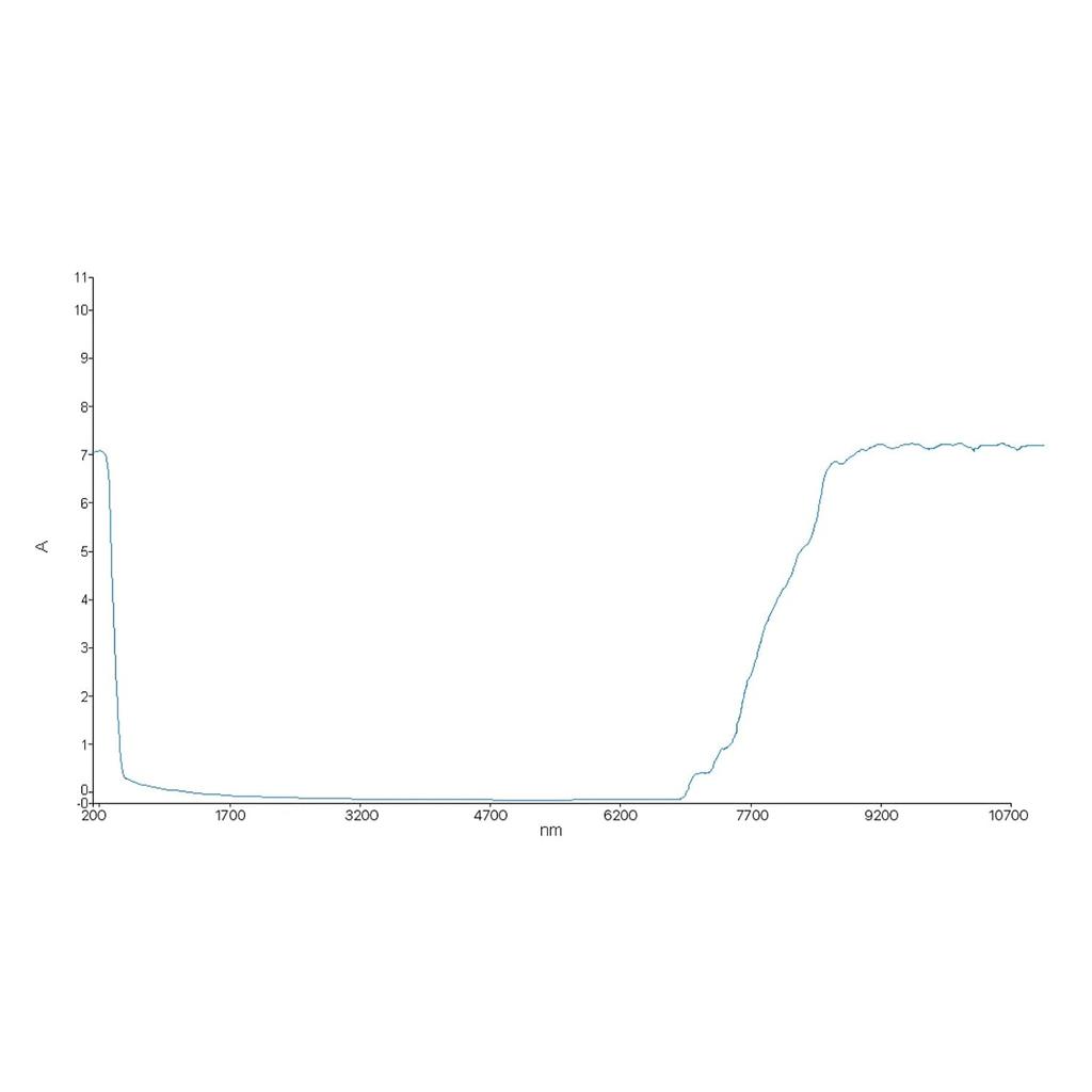 Cloudray CO2 Laser Safety Glasses,Safety Goggles,10600nm Laser Safety Goggles,Laser Eye Protection Od 6+ Glasses Professional Goggles for CO2 Laser