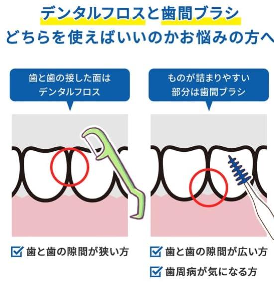 Kobayashi Pharmaceutical's Soft Interdental Brush, L-shaped Curve, SSS-S Size, 20 Brushes X 5 Packs, Rubber Type
