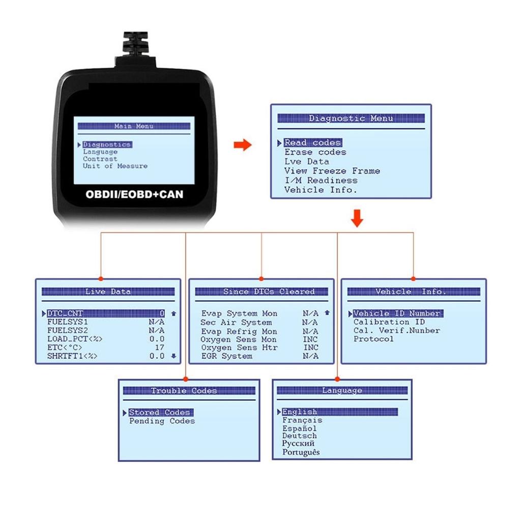 AD310 OBD2 Scanner Diagnostic Tool with Test OBD2 Enhanced Car Engine Light Code Reader Scanning Tool,Comprehensive Diagnostic