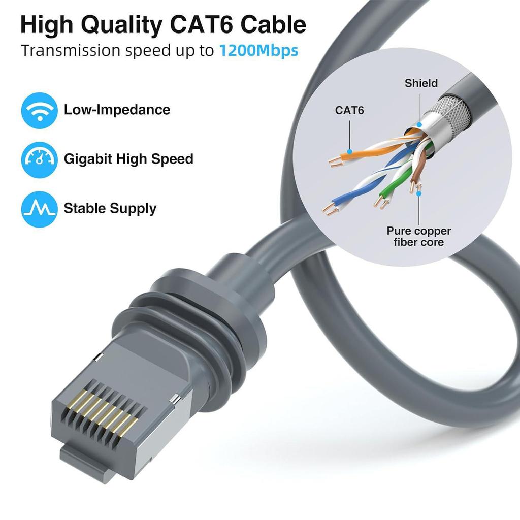 5m Gigabit Mini Network Connection Cable for Computer