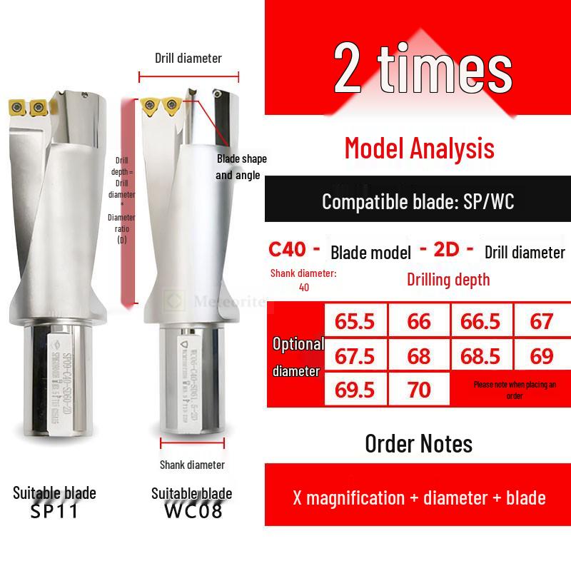U-Drill Holder: Deep Hole, Flat Bottom, Small Diameter, Water Spray, Quick Reamer, WC/SPU, Lathe-Compatible.