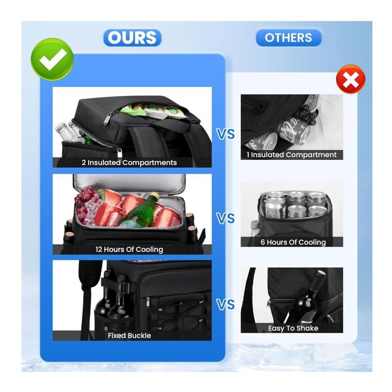 Insulated Ice Pack, Heat Preservation Pack, Splash-proof, Large-capacity Refrigerated Backpack