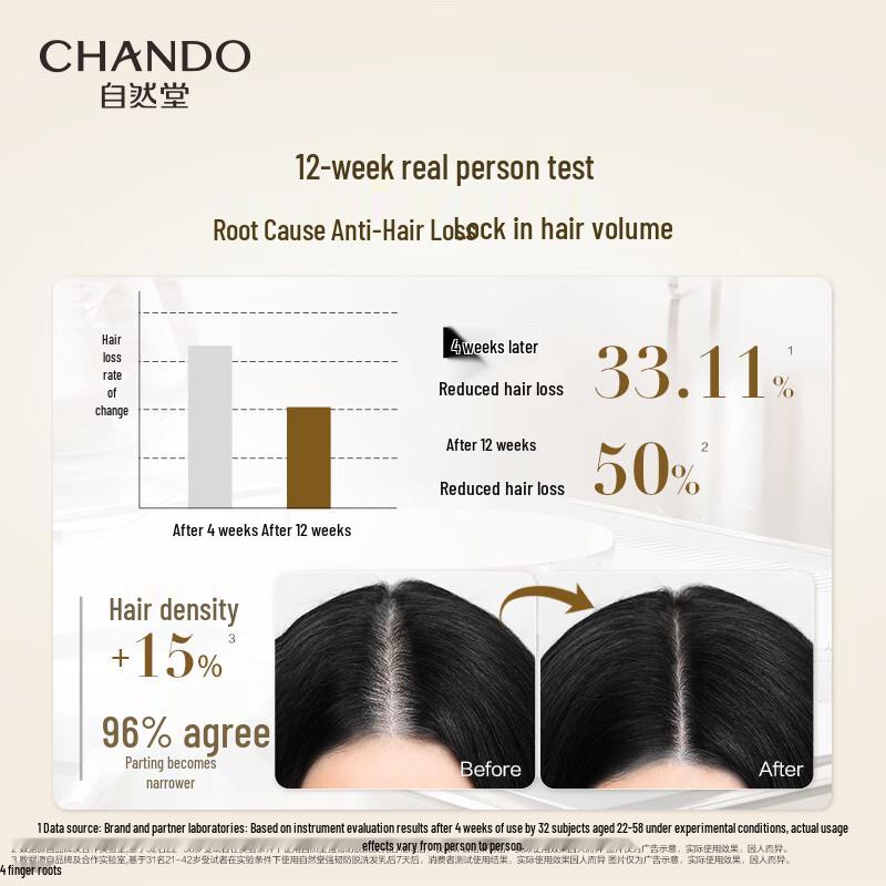 CHANDO Anti-Hair Loss & Oil Control Shampoo