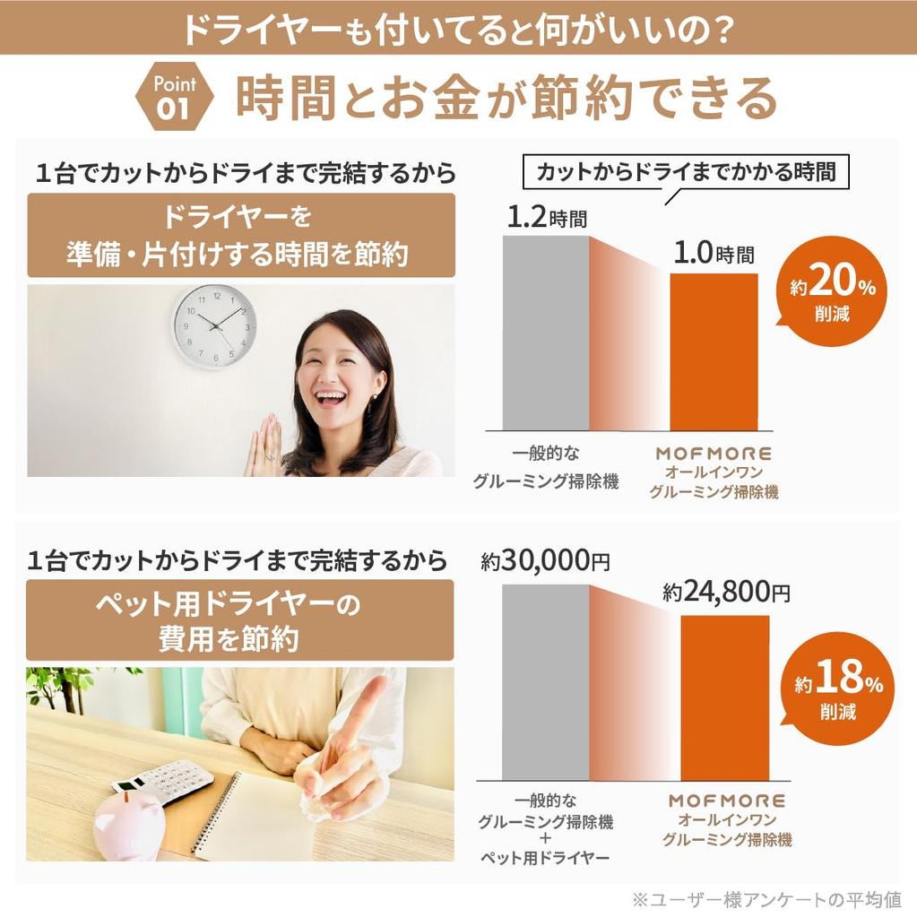 MOFMORE Grooming Vacuum Cleaner with for and Shedding Large 12500 Pa 4 Suction 50 dB Low Mofumoa with Storage Bag Dryer, Dogs, Pets, Cats, Grooming,