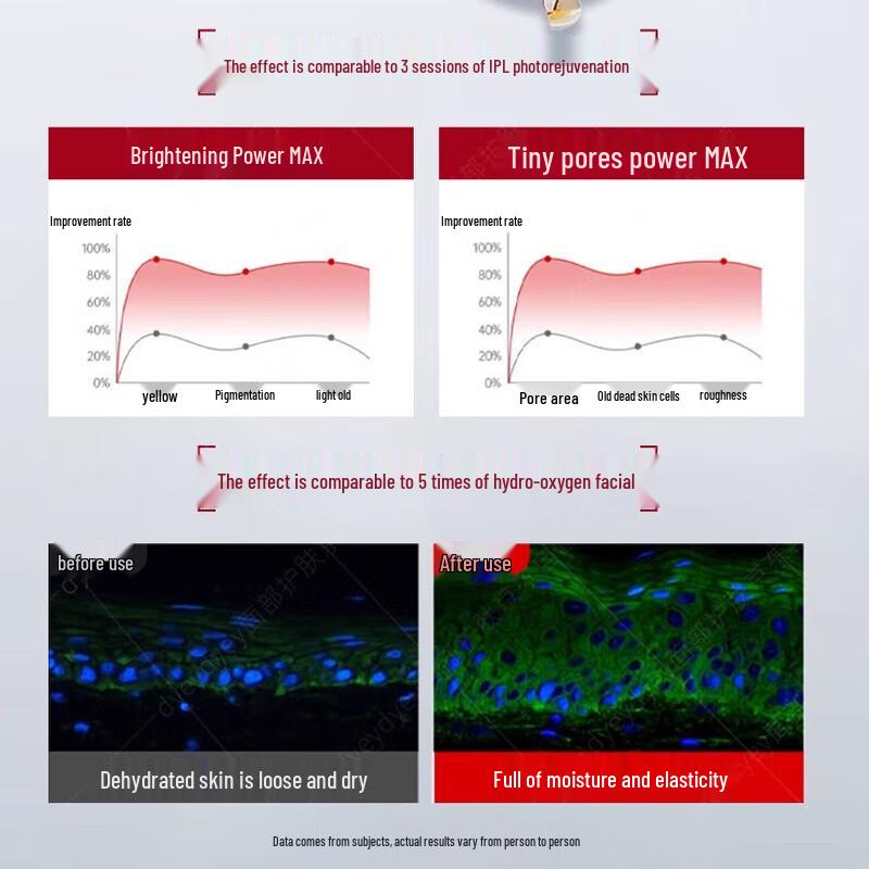 dyey Niacinamide Glycerin Facial Serum