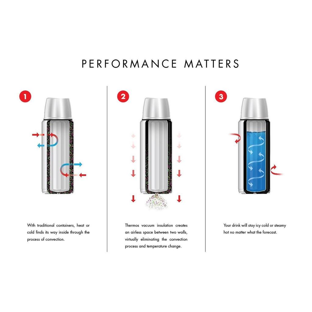Thermos Stainless Steel King Travel Mug with Handle, 473ml, 16 oz, Blue (SK1000MBTRI4)