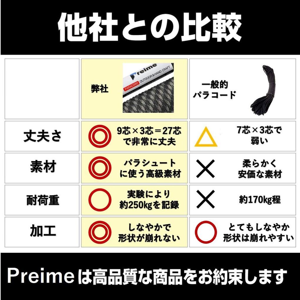 Paracord 4mm 9 Farben 30m [Echter Artikel ausgewählt aus über 100 Paracords] Tragkraft 250kg Zeltleine Abspannleine Camping Outdoor Zubehör Produktion