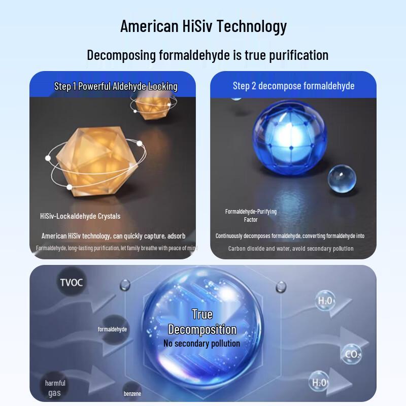 Honeywell Formaldehyde & Odor Remover Activated Carbon Pack