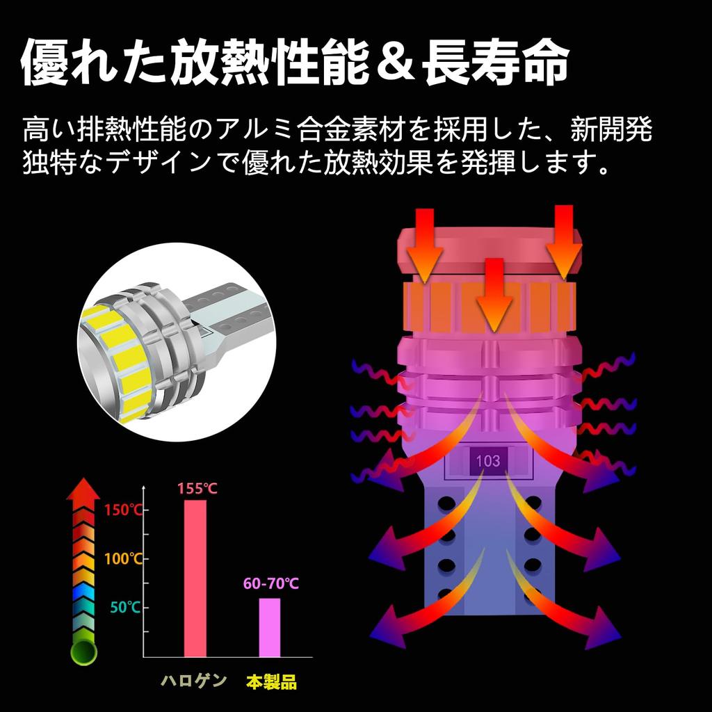 CIWENDAN T10 LED Explosionslicht Weiß Fahrzeuginspektion Kompatible Position