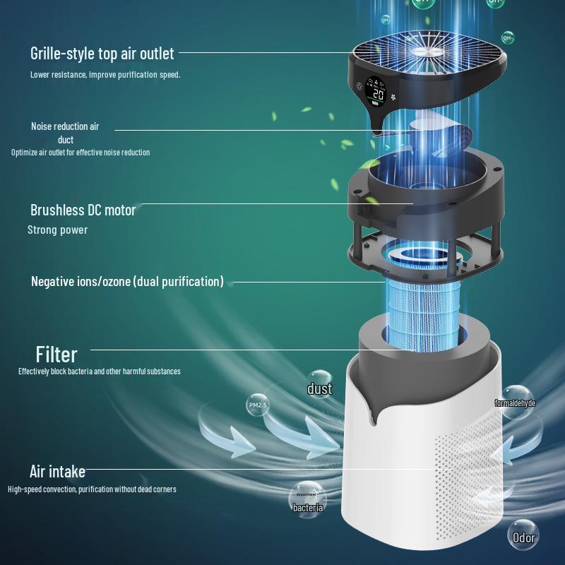 Deformaldehyde Odor Removing Air Purifier: Eliminates Smoke, Sterilizes, and Provides Negative Ion Purification for Bedrooms