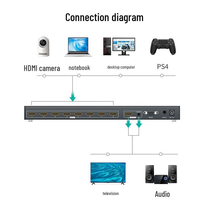MT-viki 8-Port 4K HDMI Seamless Switcher