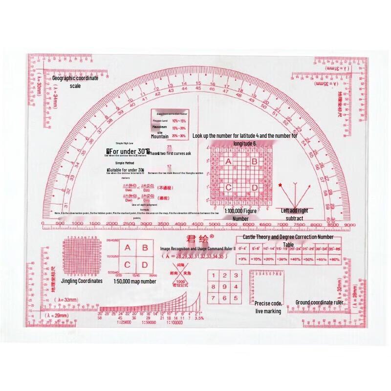 Shuang an Multi-functional Map Reading Commander Ruler