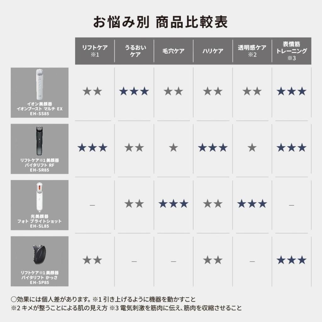 Panasonic EH-SS85-W Ion Facial Device IONBOOST Multi EX White AC100-240 V Japan Import NEW