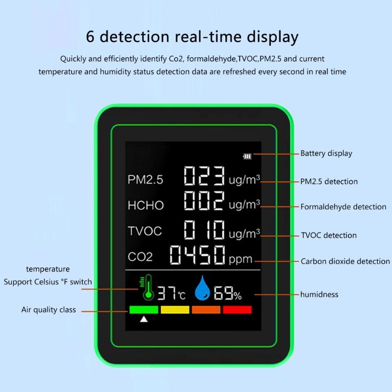 Easy to Use Indoor Accurate Air Quality Monitoring Analysis CO2, Temperature, Humidity, TVOC, Formaldehyde, HCHO Level
