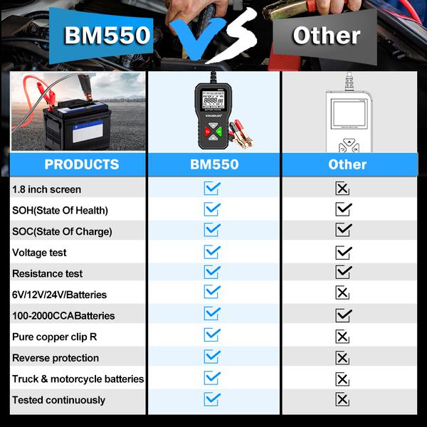 BM550 Car Battery Tester 6V 12V 24V 100-2000 CCA Battery System Detect Auto Battery Analyzer Car Battery Tool PK KW208