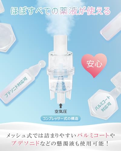 MEDIKEN ME101 Compressor Nebulizer Inhaler, Fine Mist, Quiet Design, Easy Cleaning, USB-C Powered, Compatible with Common Inhalation Medications, Comp