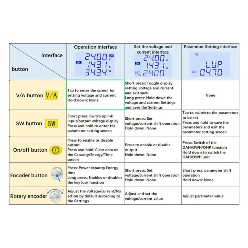 SK80H DC-DC Buck Boost Converter 5A 80W DC6-36V Input Power Module Adjustable Regulated Power Supply for Laboratory