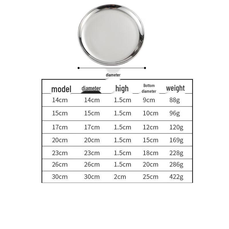 Jingzhouyuan 304 Stainless Steel Thickened Round Plate