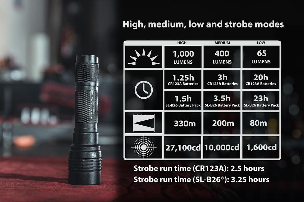 Streamlight ProTac CR123A LED Lommelykt 1000 88064 HL-X (Svart) Lumens, (Streamlight)