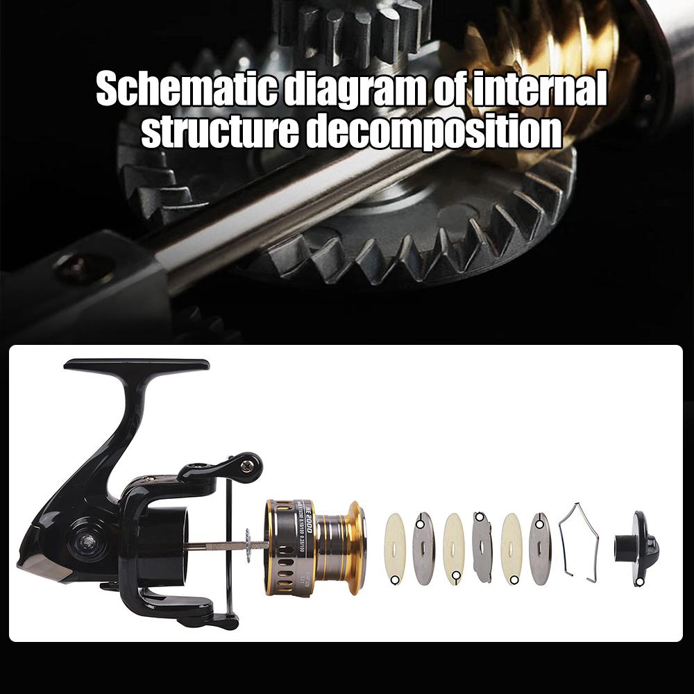 Rust Free And Smooth Bearing Fishing Reel Drag System Max Power Spinning Wheel Fishing Coil Fishing Tackle