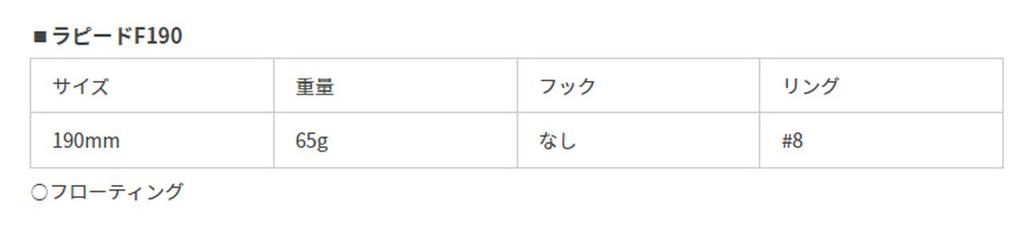 YAMASHITA Rapid F190 B28C Genkai Clear Lure