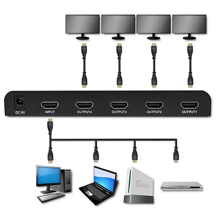 Qoltec Active Splitter 4 X HDMI 4K X 2K | 6Gb/s | 60Hz | High Stability