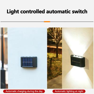 LED-Lampen – LED-Solarleuchten