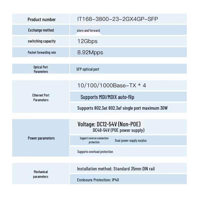 Adicon IT168 Industrial Managed Ethernet Switch