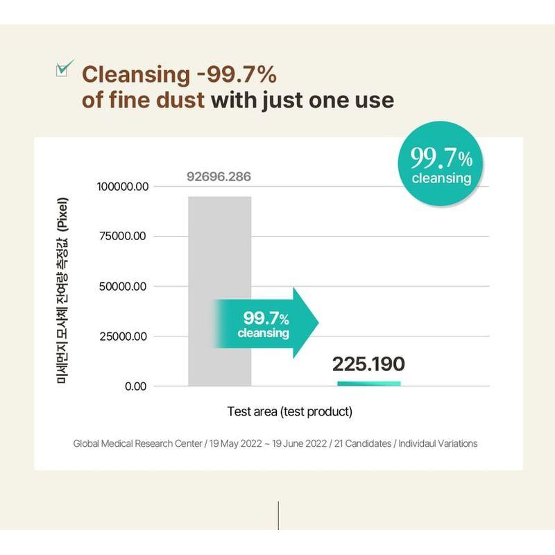 acwell - Licorice pH Balancing Cleansing Toner