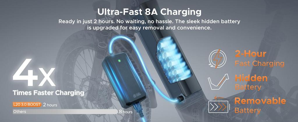 The ENGWE electric bicycle comes with an app, a 48V 13.5Ah battery (range up to 135 km), and 20*3.0 tires.L20 3.0 BOOST