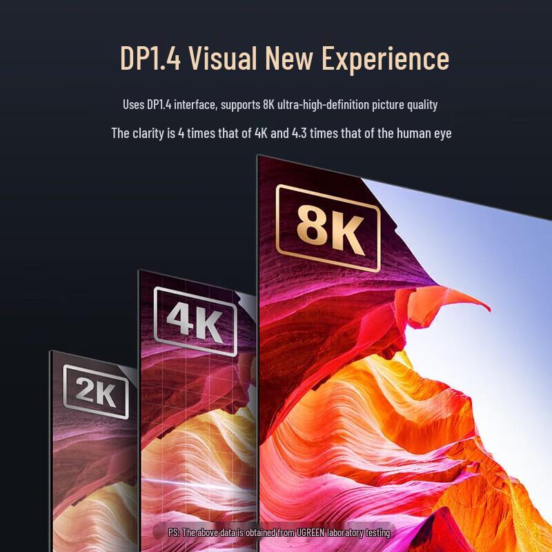 UGREEN Type-C to DisplayPort 1.4 8K Cable